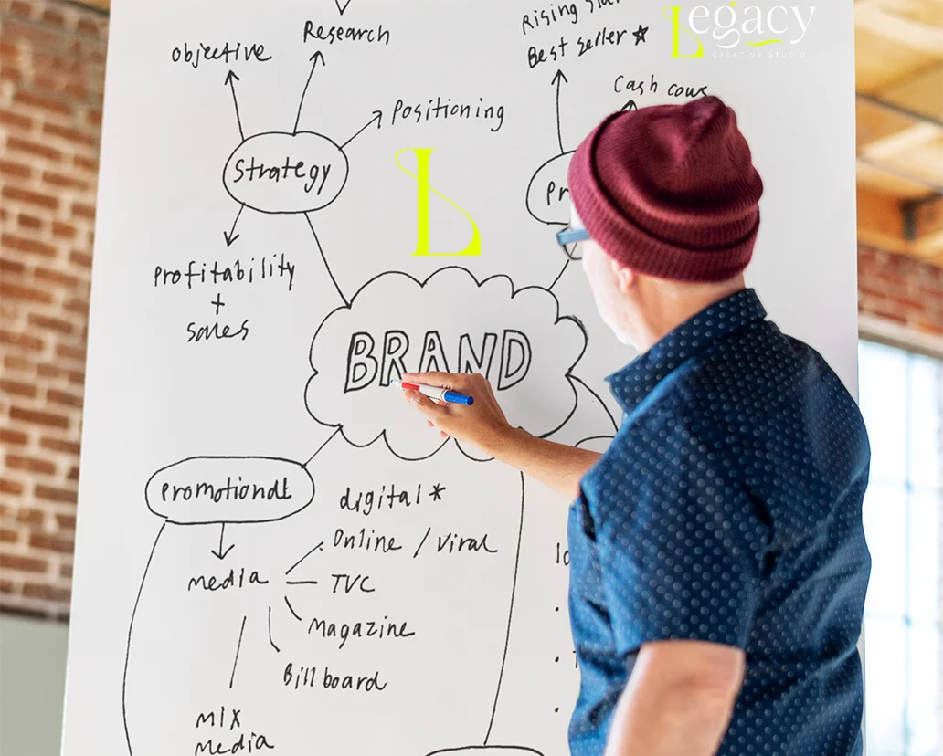 Blog post: The Power of Purposeful Design